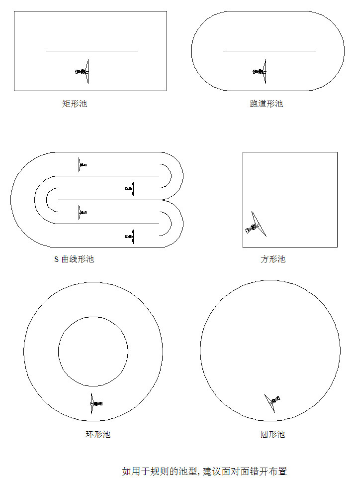 布置图