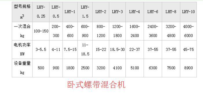 卧式螺带混合机参数