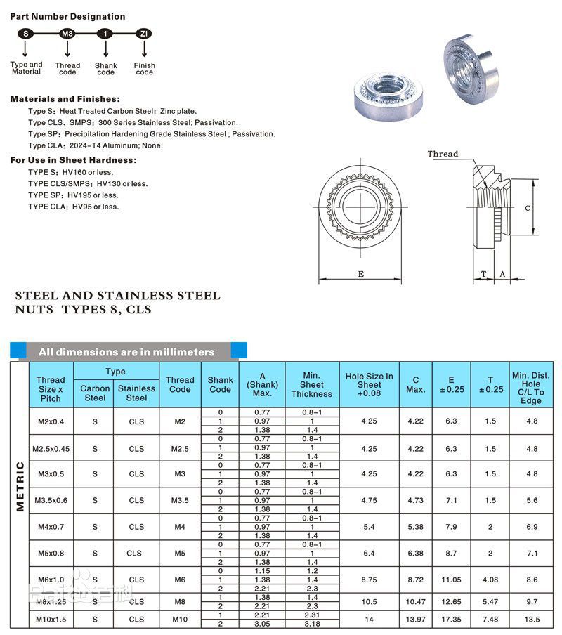 供应 压铆螺母 压铆螺母440-0-ZI~M10-1