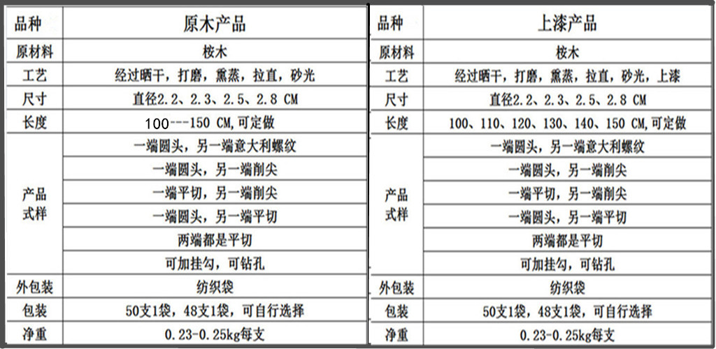 产品表格1