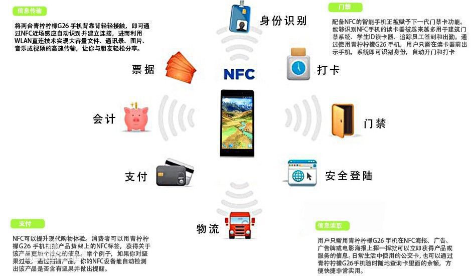 NFC 应用