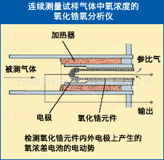 ZRJ型 9