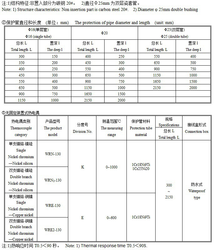 WRN-11