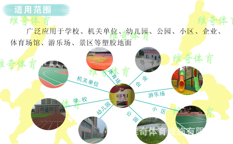 適用范圍