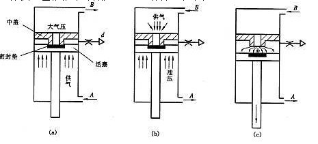 派克气缸 派克气缸