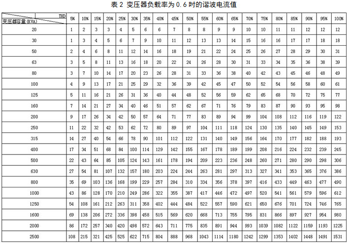 SVG无功补偿电容柜 安科瑞低压电容补偿柜 SVC动态无功补偿装置