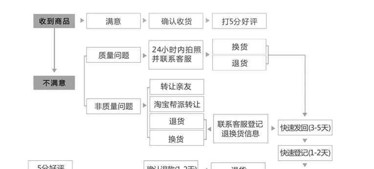 退换货说明_03