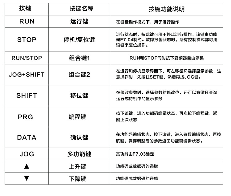 变频器小-多了示意图_06