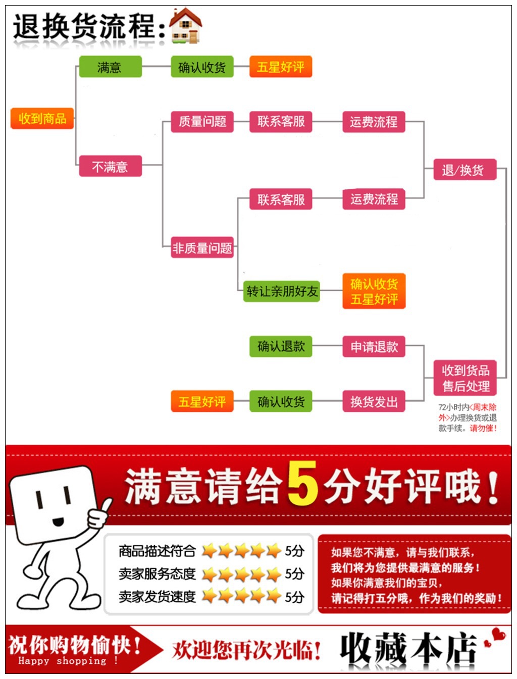 流程圖