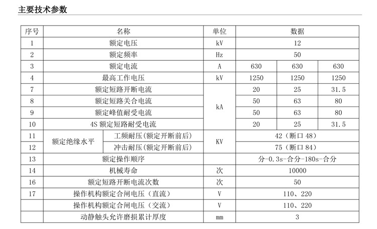 VS1-12侧装式参数