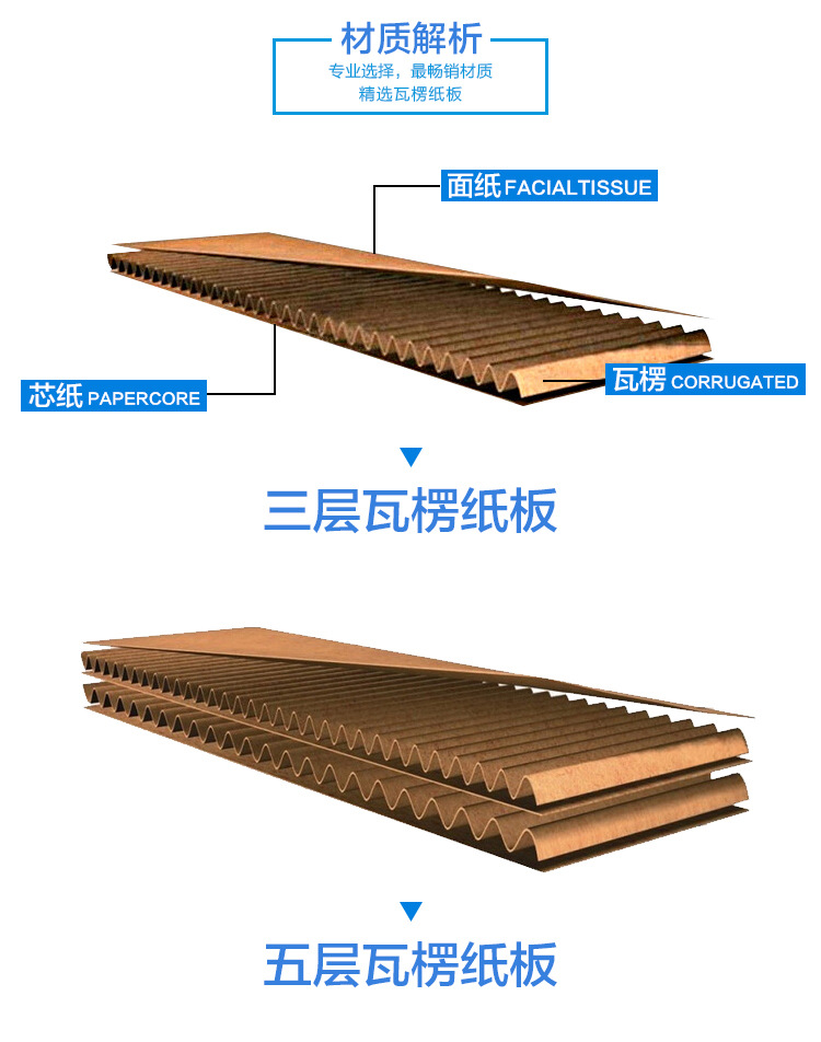 邮政纸箱材质图