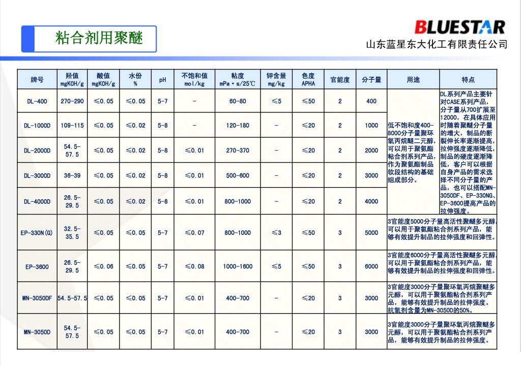 聚醚粘合剂