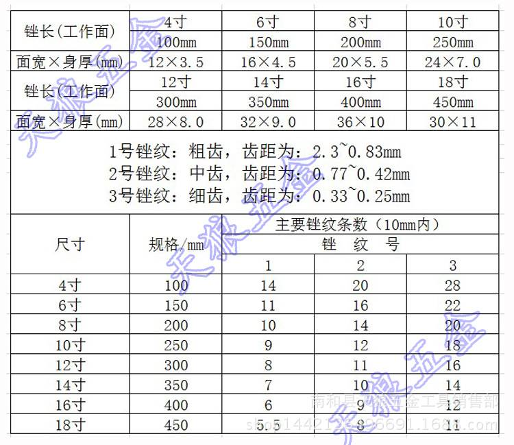 半圆锉规格750