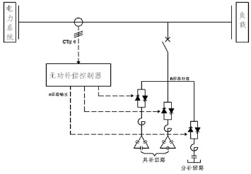 智能电网动态无功补偿滤波装置SVC 无功补偿装置 电容投切柜