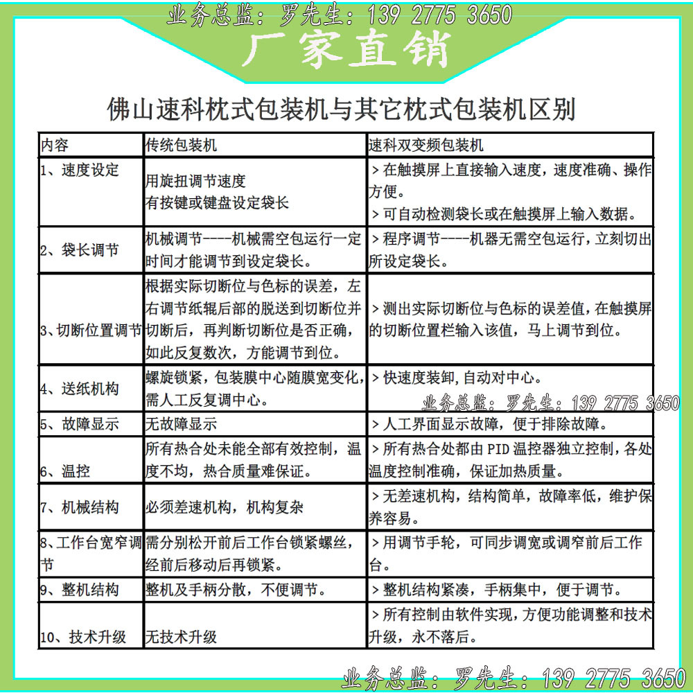 �O(sh��)�䌦(du��)�ȈD01