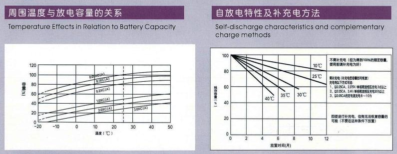 湯淺蓄電池特性曲線2