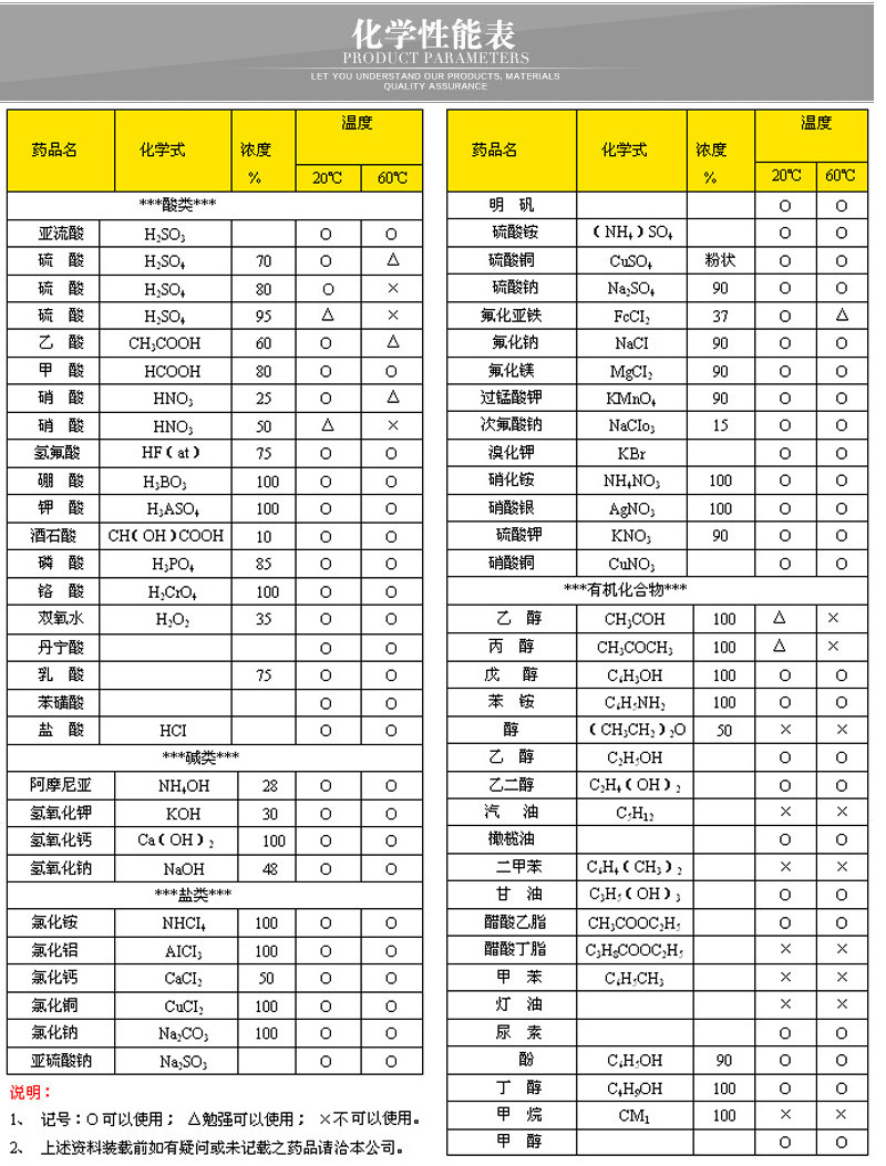 PE水箱储罐滚塑容器使用范围