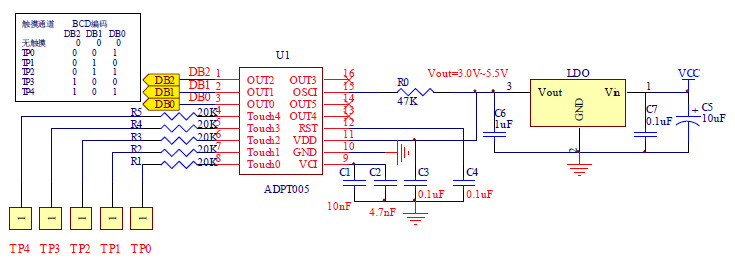 ADPT500 8.2