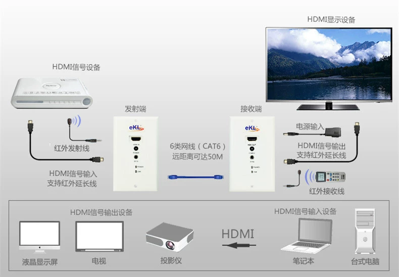 EKL-WE50 HDMI настенный разъем-подключение, тип 1080p с инфракрасным расширением, официальный бренд