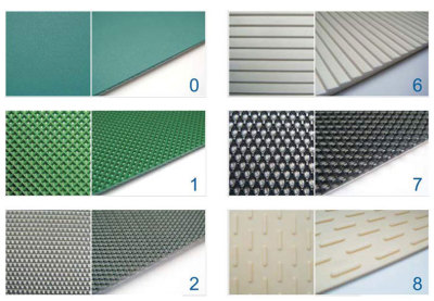 supply PVC texture of material Delivery Transmission belt