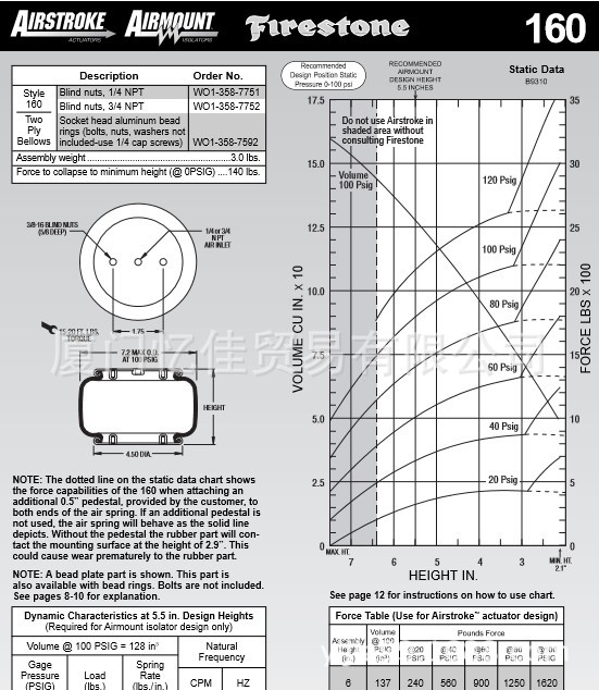 FIRESTONE空气弹簧W01-358-7592 气囊 气缸 橡胶弹簧 气动隔振器