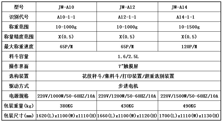 技术参数表1