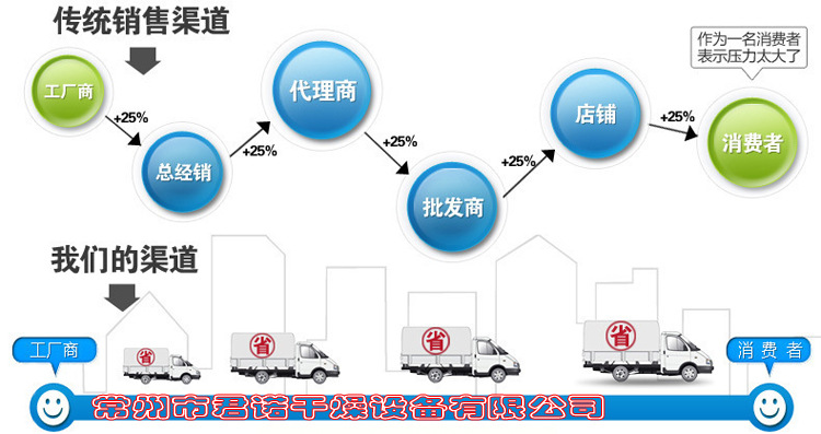 热风循环烤箱_自动恒温烘箱节能省电电烘箱热风循环工业厂家直销