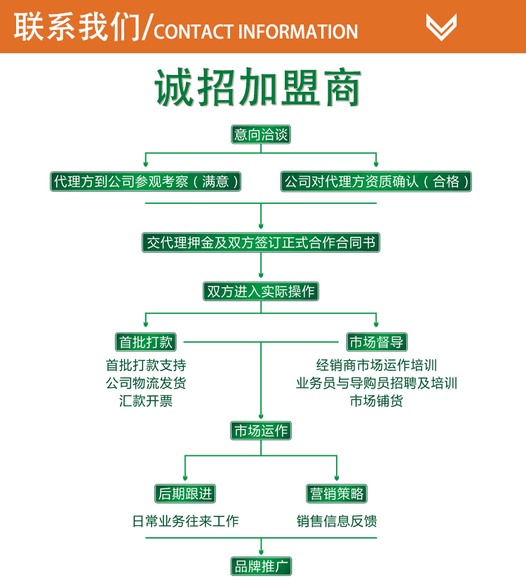 3297672896_1230173430