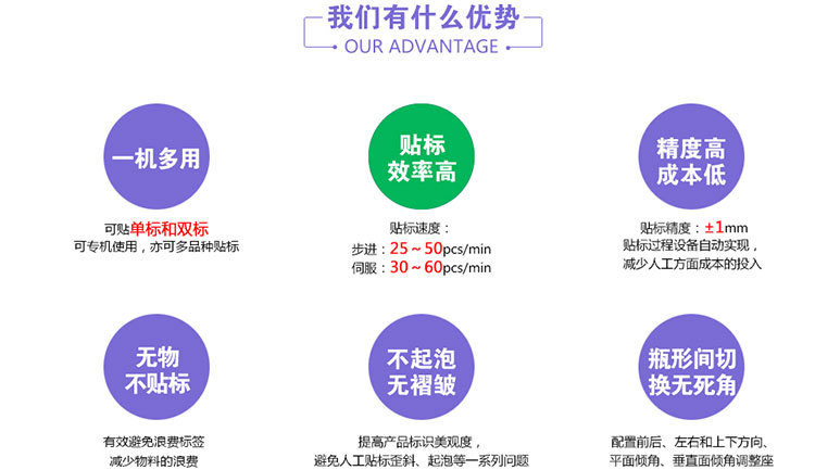 全自动定位立式圆瓶贴标机2
