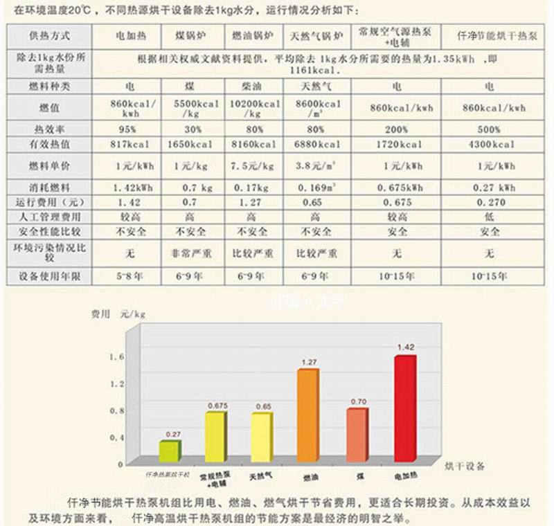 烘乾機2