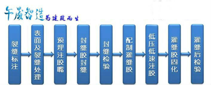 环氧树脂灌缝胶