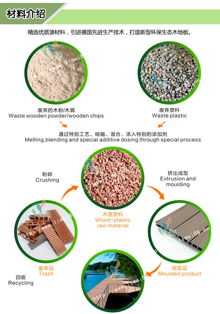 塑木地板材料