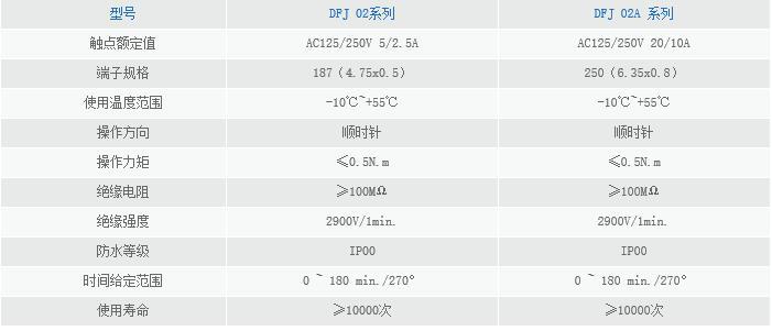 铁板定时器参数