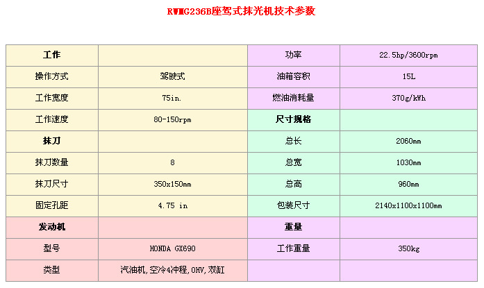 RWMG236B參數(shù)