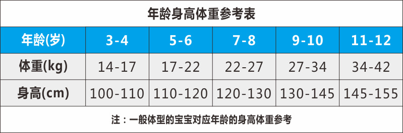 年龄体重参考表