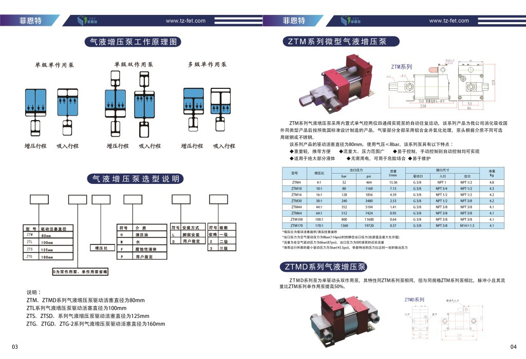 菲恩特高压物理发泡氮气增压设备 ZTS气动氮气增压系统
