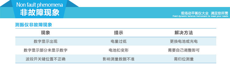 測振儀非故障現(xiàn)象-01