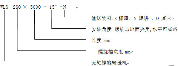 型号表达