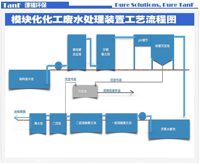 平价供应|谭福环保|不锈钢|芬顿反应|污水处理设备