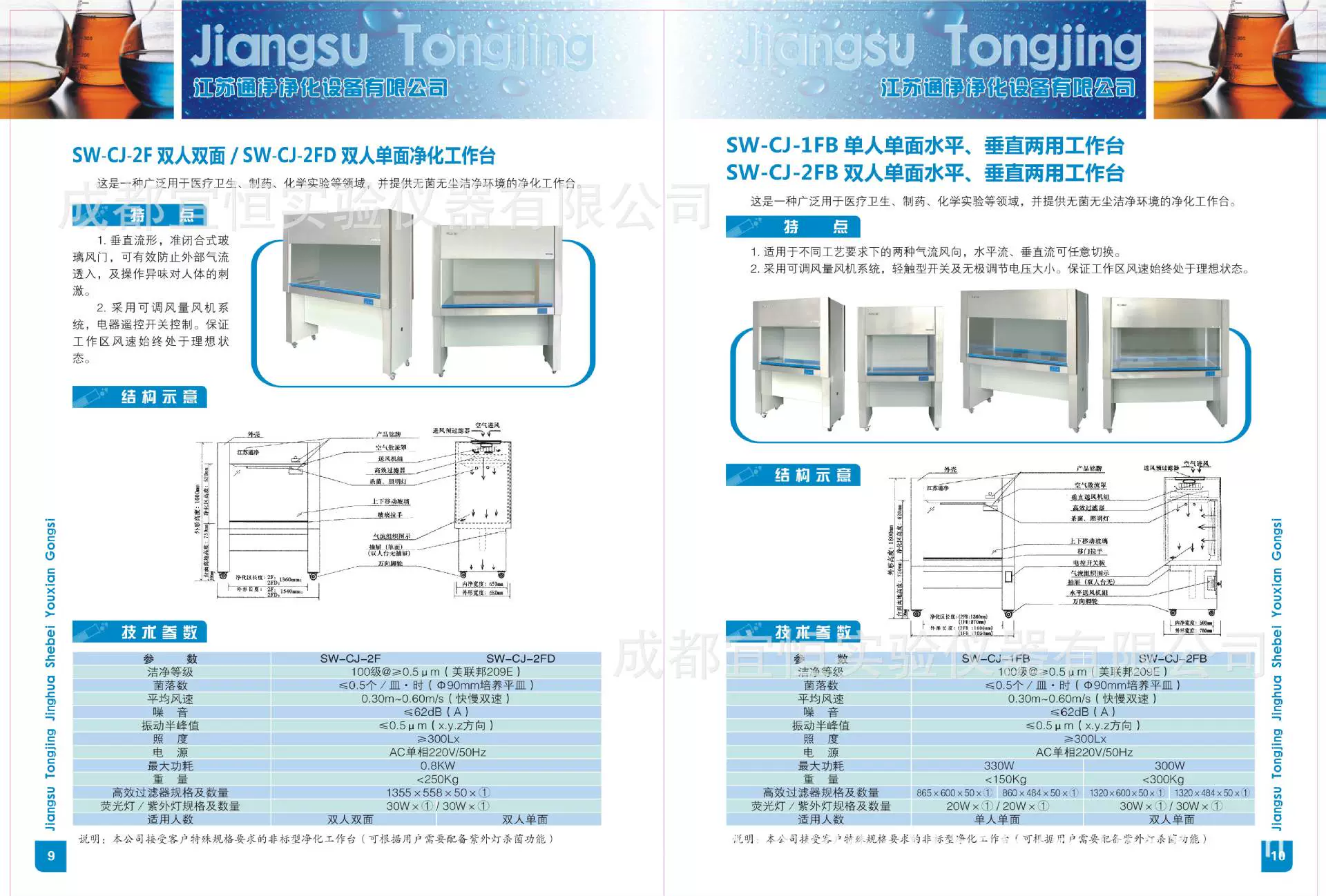 SW-CJ-2F двухсторонний ультрачистый верстак оптом, лабораторная чистка, операционный стол, беспыльный очистительный операционный стол