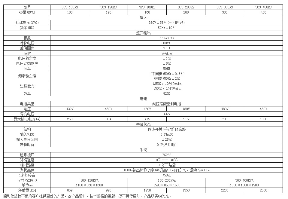 美国山特ups电源SAGTAR，3000VA/2400W北京授权销售，性价比高 山特ups,山特ups电源,深圳山特ups,伊顿山特ups