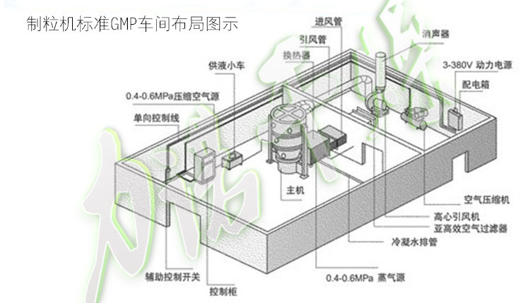 制粒机车间布局图