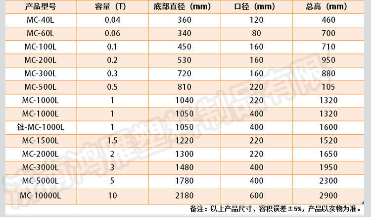 加药箱尺寸-1