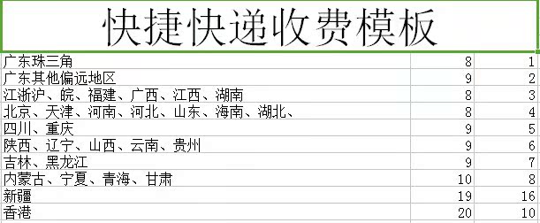 快捷快遞