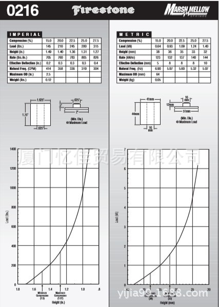 FIRESTONE橡胶弹簧 W22-358-0216 美国原装原厂凡士通橡胶弹簧