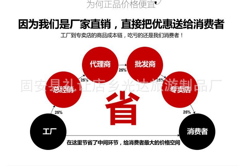 2932700994_2137136927