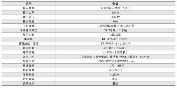 安科瑞防火门监控系统 防火门监控器 防火门现场控制装置