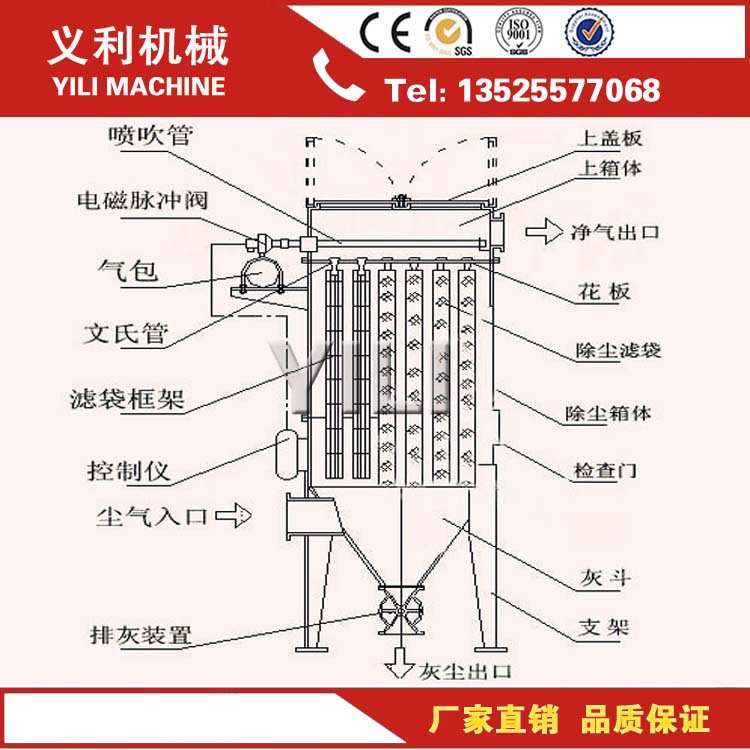 除尘器结构