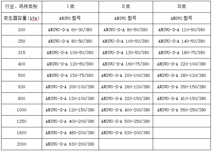 安科瑞智能SVG无功补偿和谐波治理柜 混合动态消谐补偿装置 