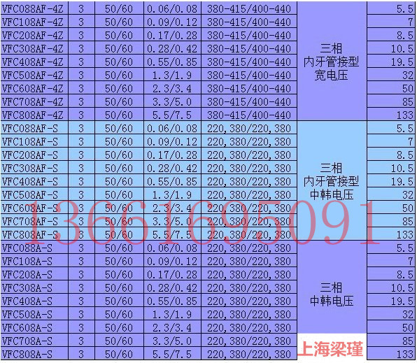 VFC风机样本3_副本_副本